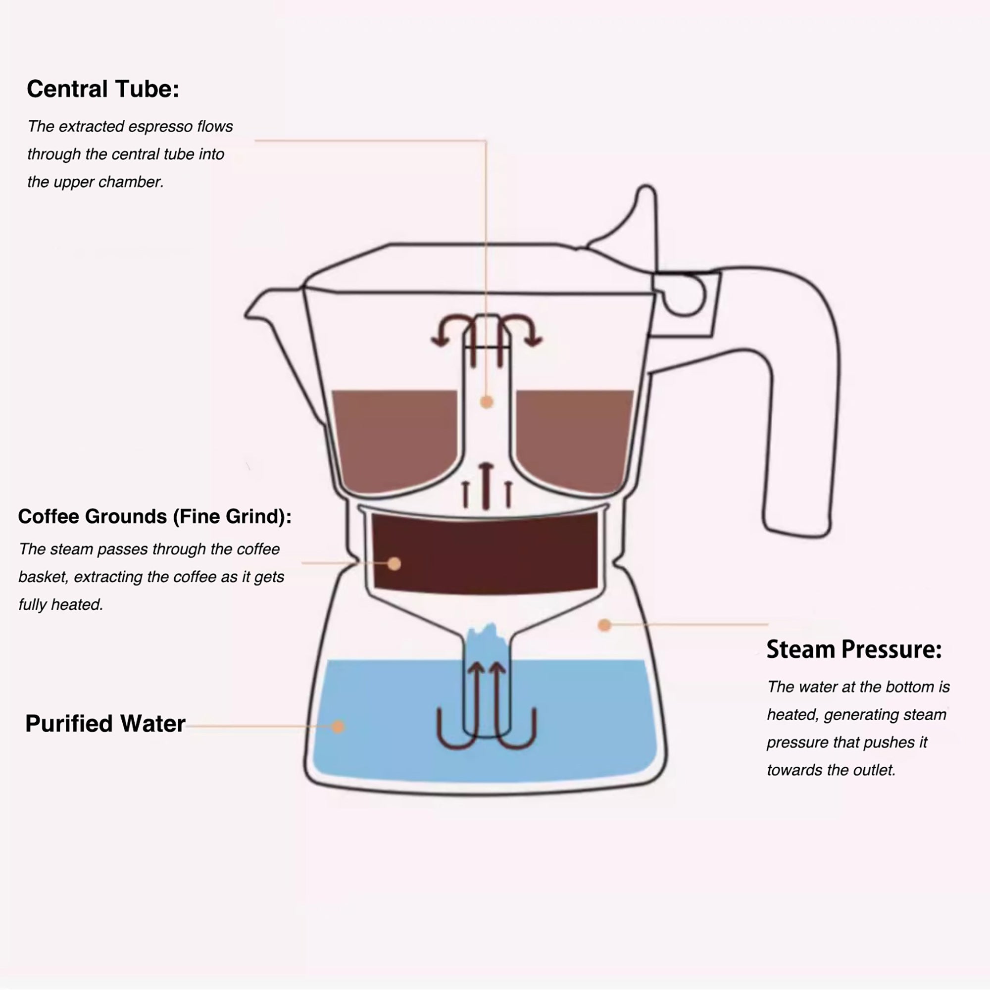 Cafetière Moka