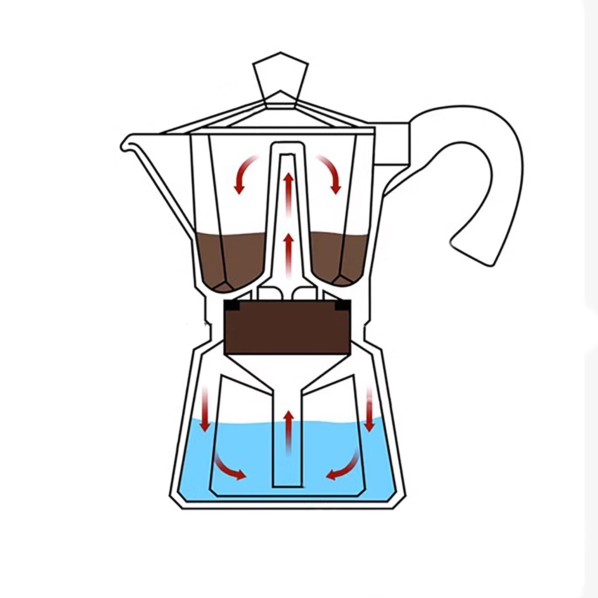 Cafetière Moka